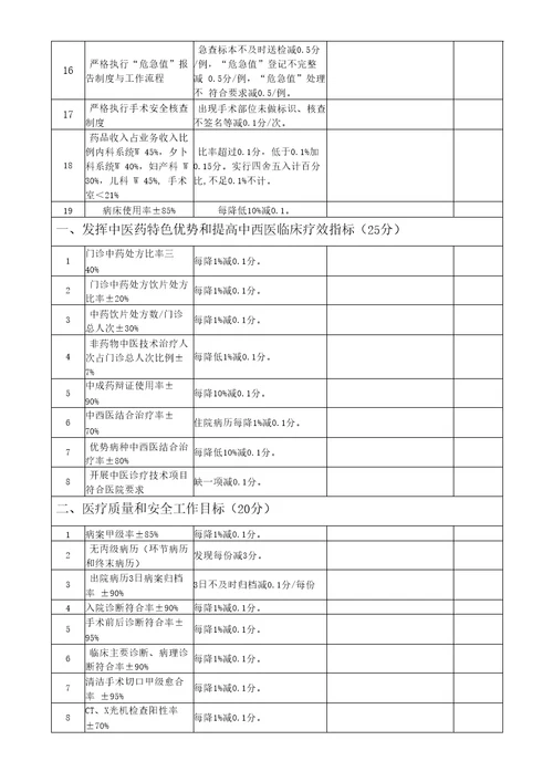 中西医结合医院临床科室综合目标考核指标