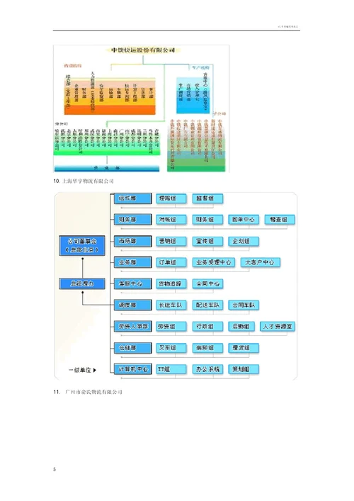 物流公司组织结构图