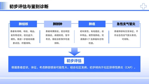 蓝色简约商务风社区病例分析PPT模板