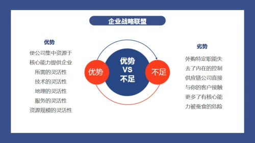 公司战略供应链管理通用PPT模板