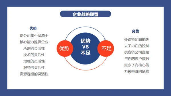公司战略供应链管理通用PPT模板