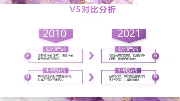 高级感莫兰迪年终工作总结动态PPT