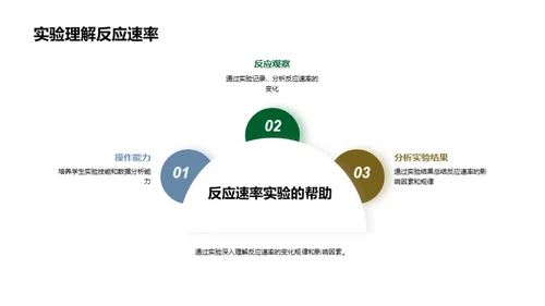 化学反应速率的掌控