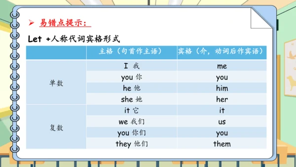 Unit 1 My classroom 复习课件（单词+句型+语法+语音+阅读指导）（共95张PPT