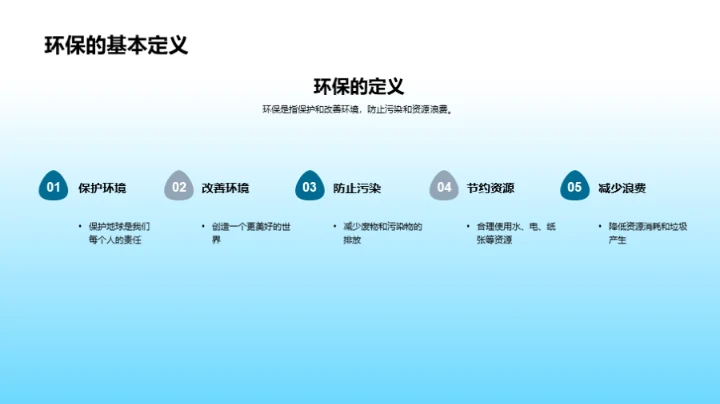 绿色生活，我行我素