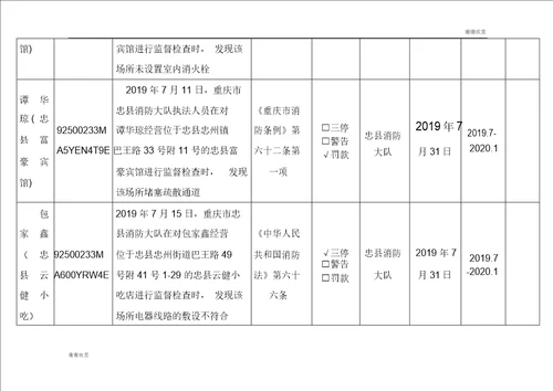 消防安全不良行为统计表