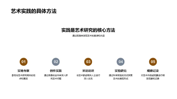 艺术实践与研究