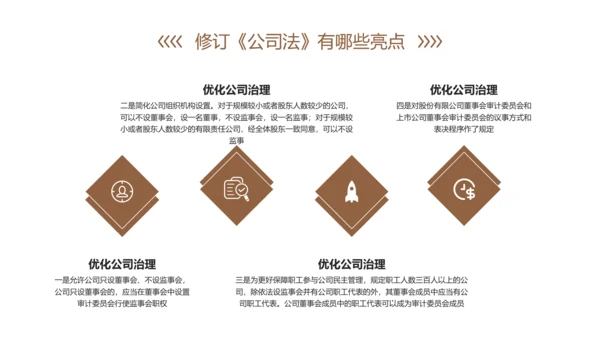新《公司法》修订内容解读ppt课件模板