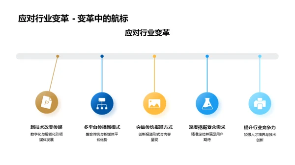 新闻编辑的新境界