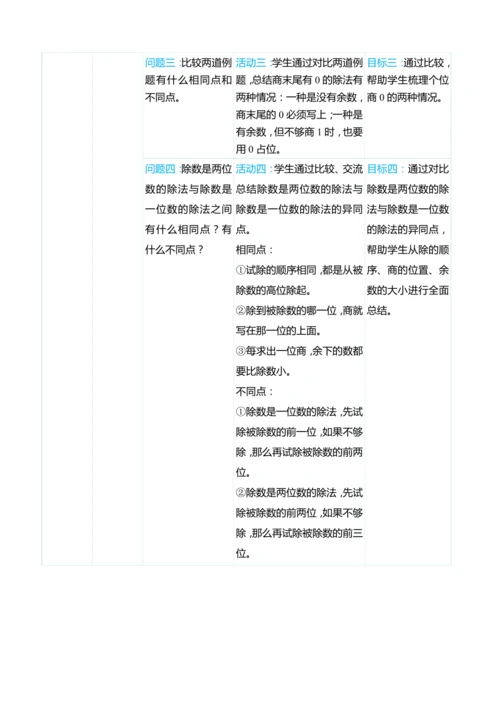 （大单元整体教学）第六单元 除数是两位数的除法 单元分析（表格式）教学设计 人教版 四年级上册数学
