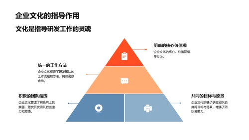 企业文化塑造产品