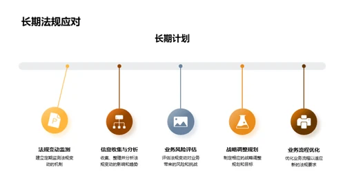 应对法律挑战