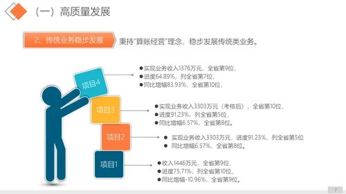 单位公司企业年终工作总结汇报PPT模板