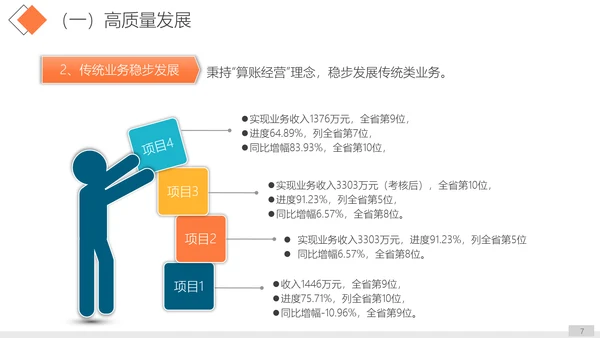 单位公司企业年终工作总结汇报PPT模板