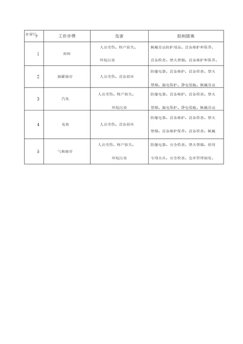 化工厂风险评价报告资料