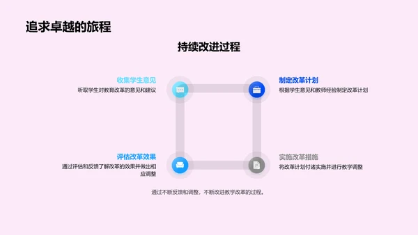 优化英语教学策略PPT模板