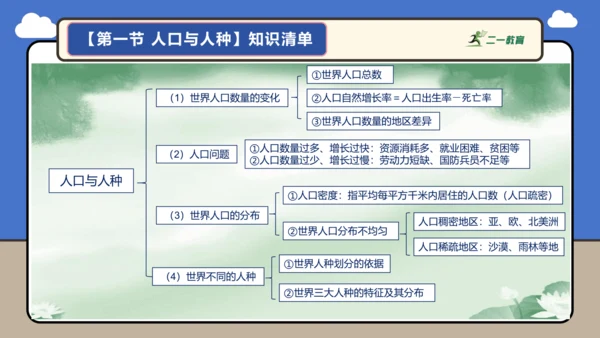 【学霸提优】第五章 居民与文化 （复习课件52张）-人教版（2024）七年级地理上册