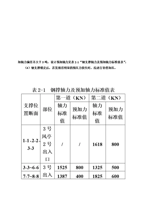 地铁钢支撑技术交底书模板