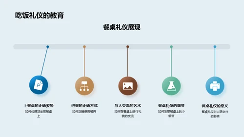 家庭礼仪教育解析