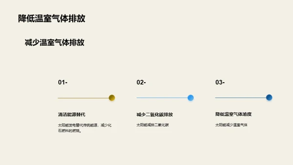 太阳能：绿色能源的未来