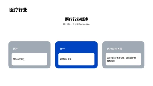 蓝色简约风大学生职业生涯规划