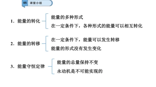 九年级物理全一册教材配套同步课件同步练习（人教版）14.3能量的转化和守恒（同步课件）30页ppt