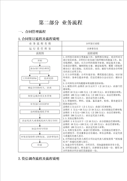 公司合同管理办法