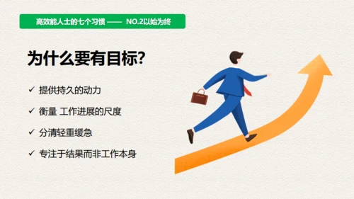 高效人士7个习惯，好习惯通用PPT模板