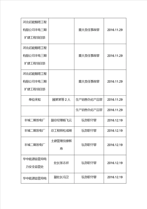 丰城电厂事故案例分析