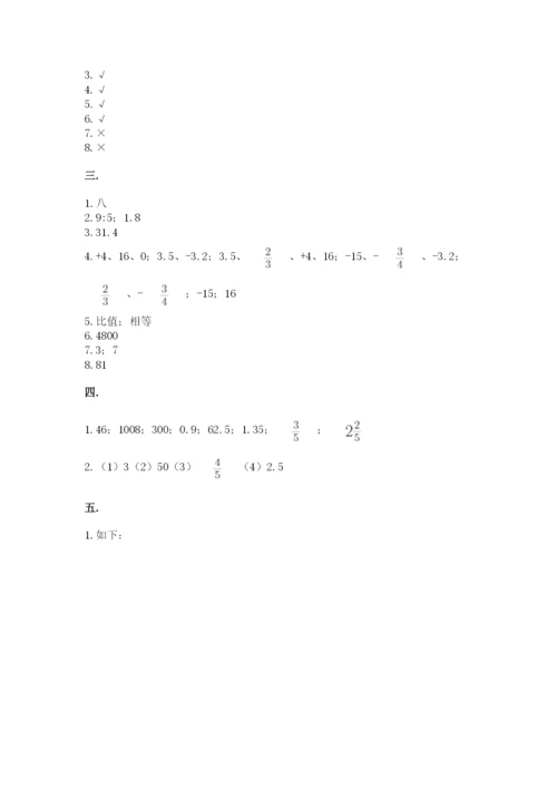 小学毕业班数学检测卷精品【全国通用】.docx