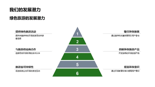 塑造未来：绿色旅游之路