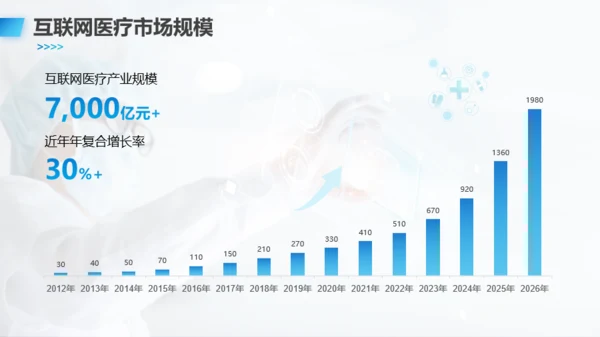 蓝色大气医疗风项目汇报PPT模板