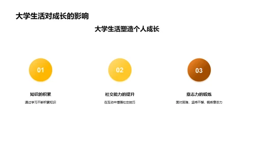 大学生活的探索与成长