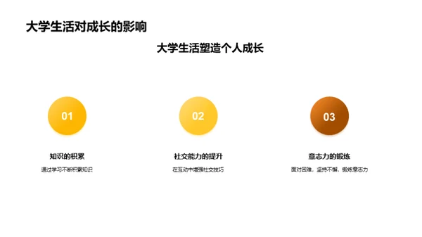 大学生活的探索与成长