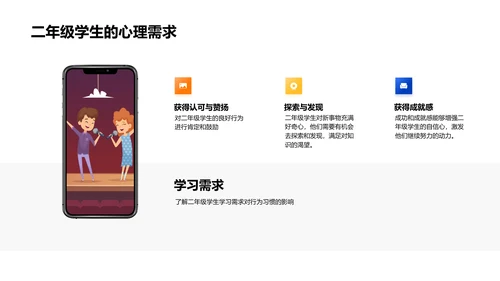 二年级学生行为习惯塑造PPT模板