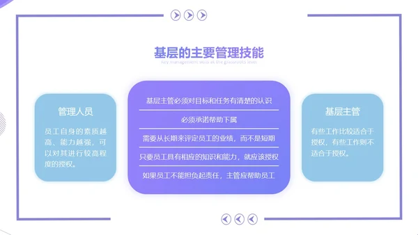 紫色简约几何风基层干部的角色认识和能力提升培训PPT团队管理