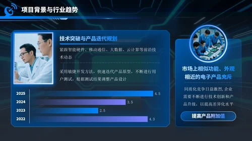 蓝色科技风电子科技产品创新与质量提升项目方案PPT模板
