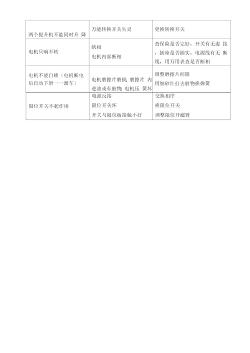 外墙装修吊篮安全作业专项方案.docx