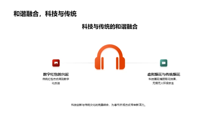 科技饰春节新面貌