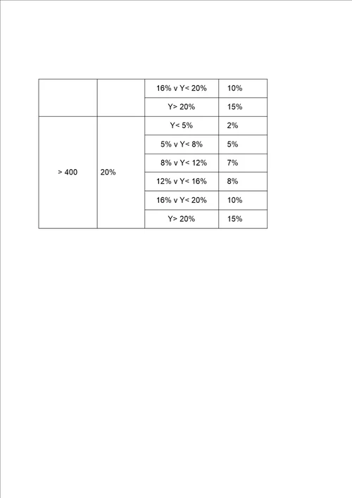 公司业务提成制度及管理办法