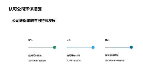 海洋牧场的可持续发展