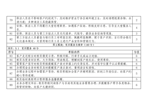 河南银行业文明规范优质服务百佳优秀网点评价标准分.docx