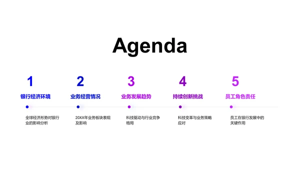 银行年度业务汇报PPT模板