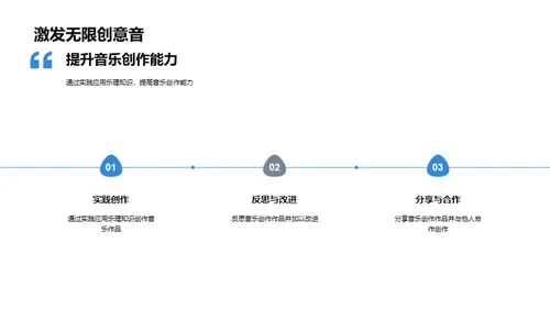 音乐理论与创作