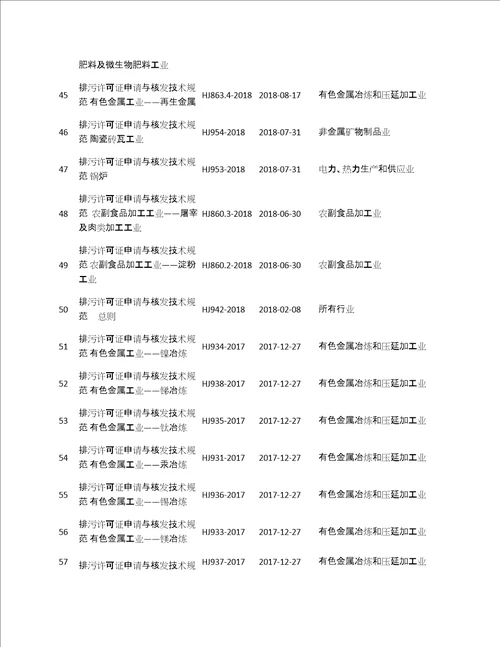 汇总排污许可证申请与核发技术规范