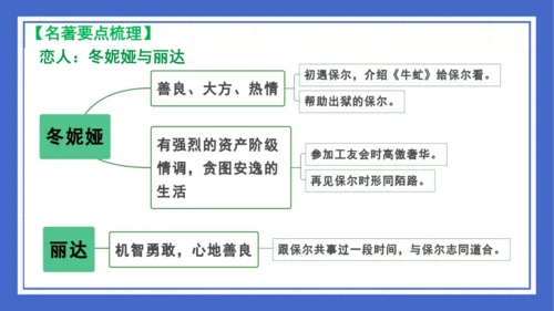 名著导读《钢铁是怎样炼成的》复习课件-2023-2024学年统编版语文八年级下册(共63张PPT)