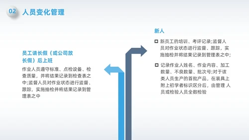 蓝色简约微粒体变化点管理PPT