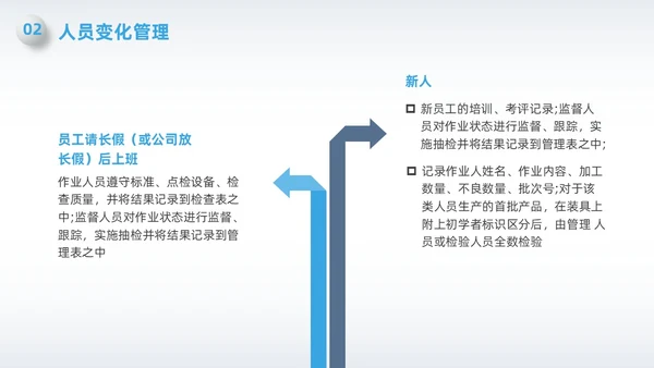 蓝色简约微粒体变化点管理PPT