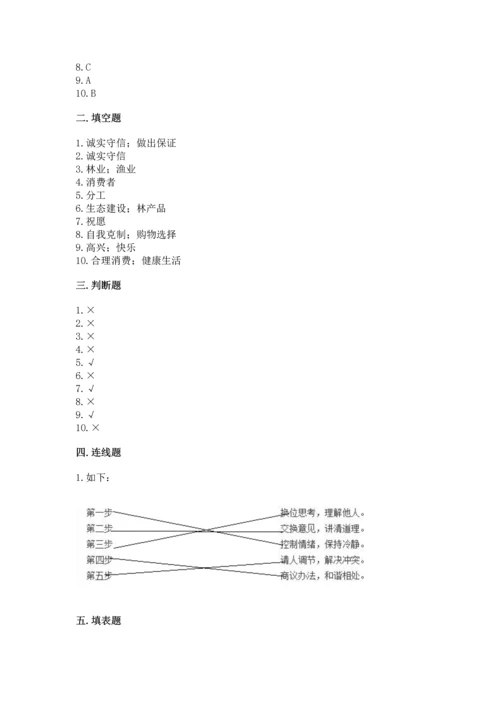 部编版四年级下册道德与法治《期末测试卷》附答案ab卷.docx