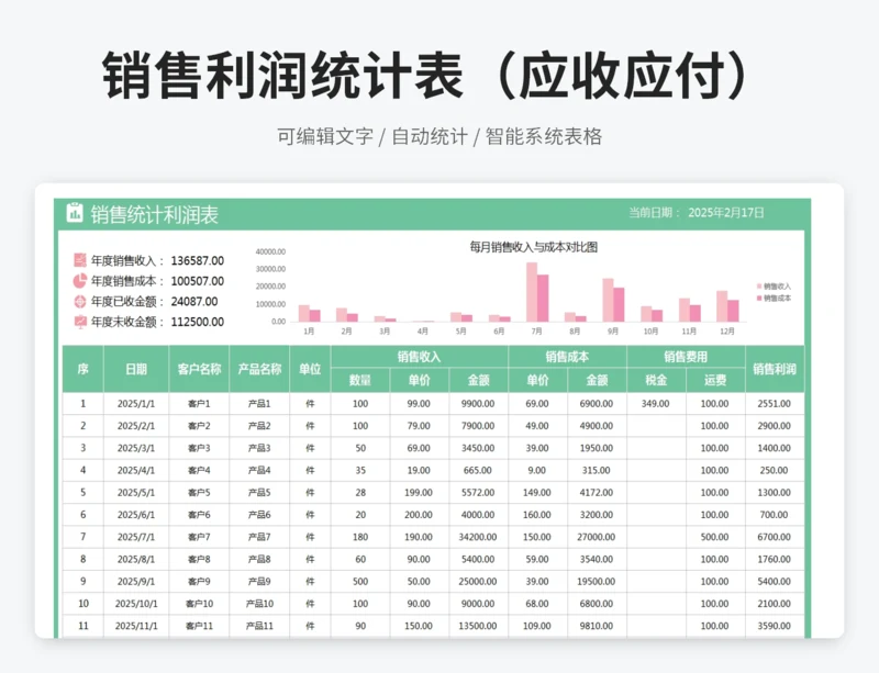 销售利润统计表（应收应付）